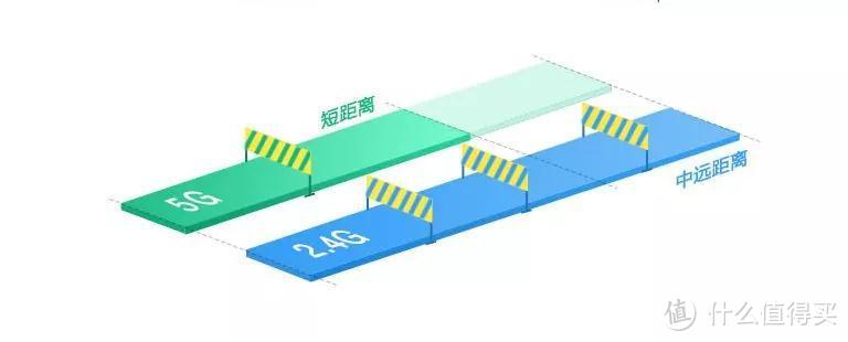 双频双千兆实力派，荣耀路由X2颜值与信号并存