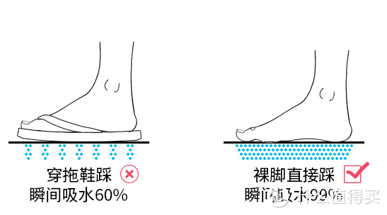 冬天洗澡成酷刑？这些洗澡神器你有了吗？