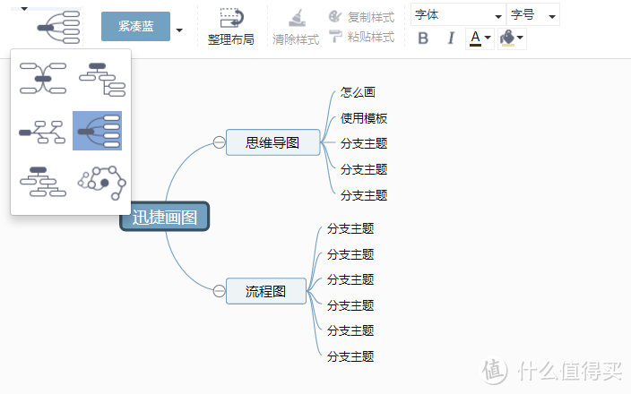 如何使用迅捷畫圖畫思維導圖流程圖