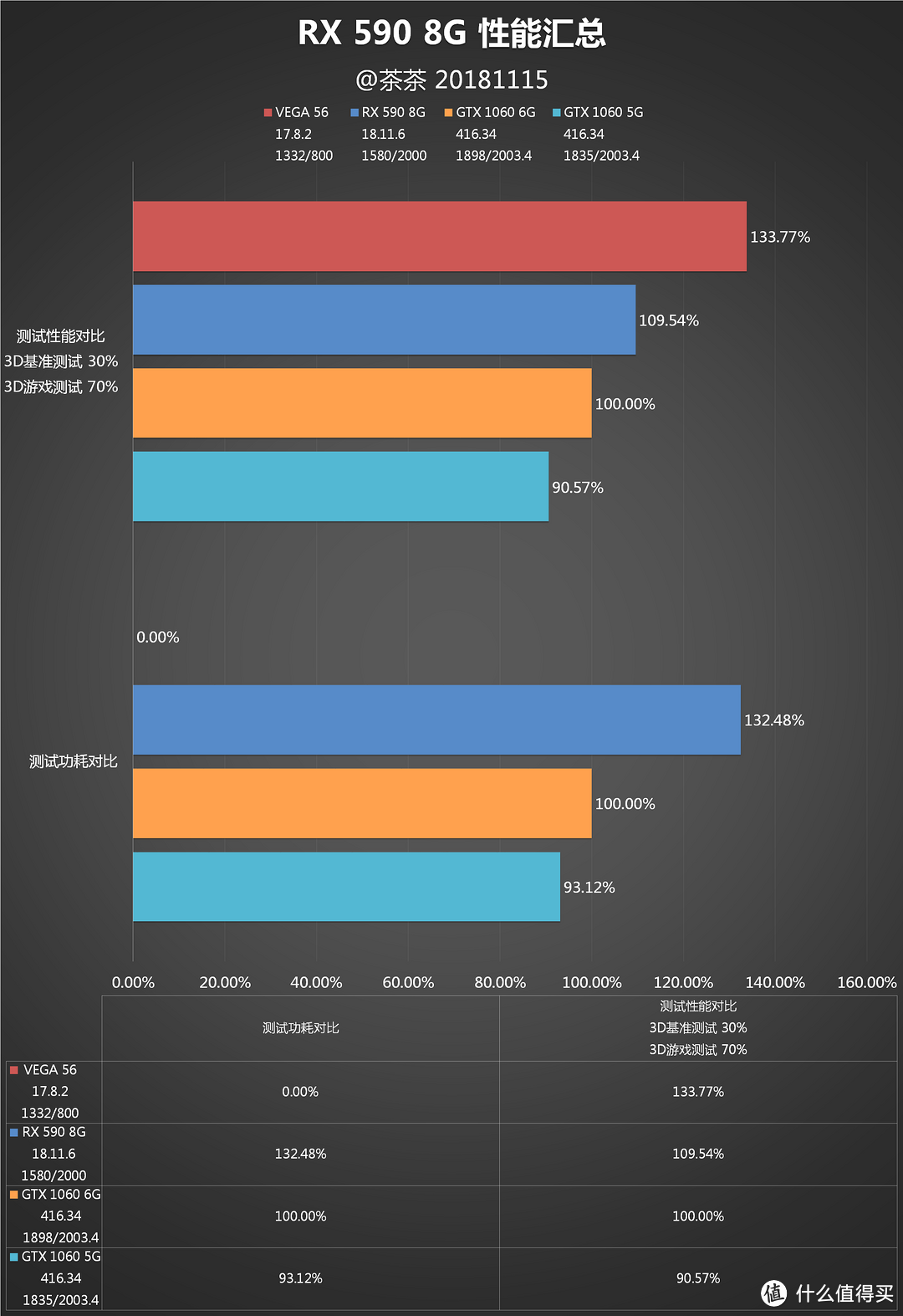 【茶茶】有显卡了要什么女朋友！AMD RX 590测试报告