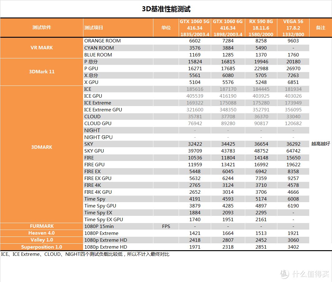 【茶茶】有显卡了要什么女朋友！AMD RX 590测试报告