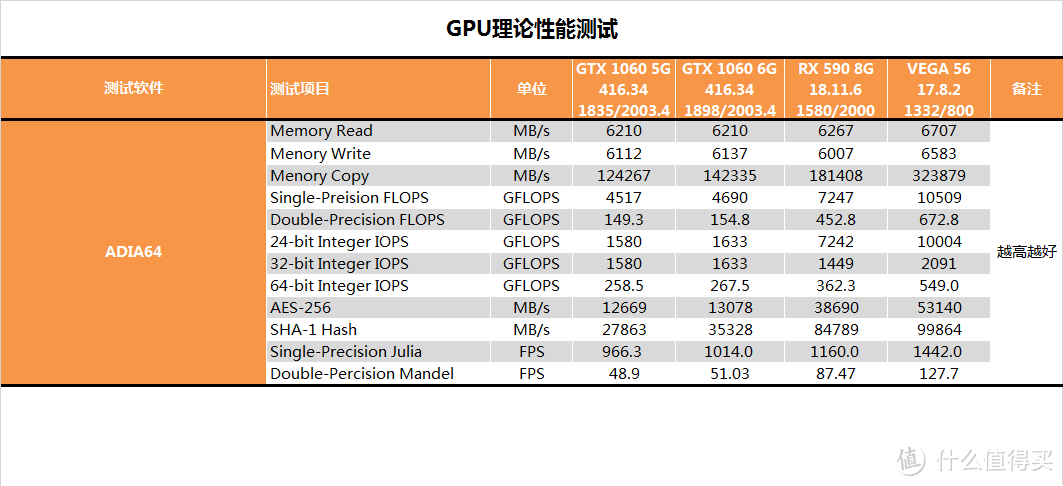 【茶茶】有显卡了要什么女朋友！AMD RX 590测试报告