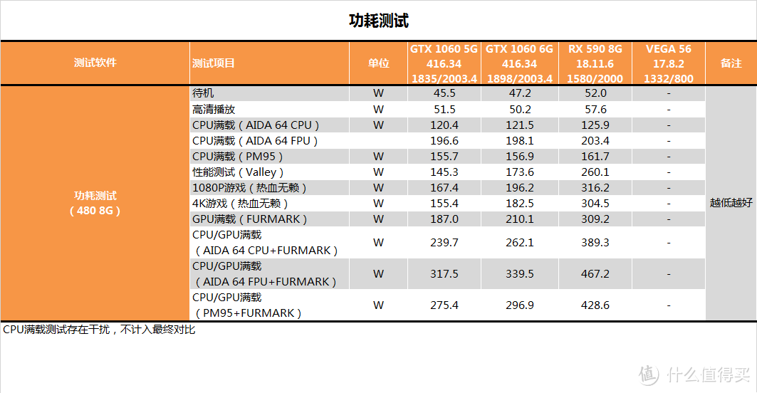 【茶茶】有显卡了要什么女朋友！AMD RX 590测试报告