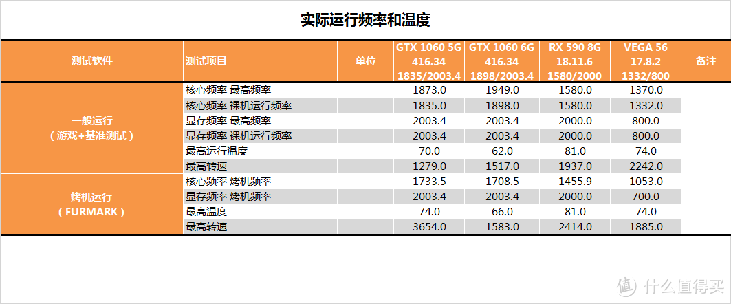 【茶茶】有显卡了要什么女朋友！AMD RX 590测试报告