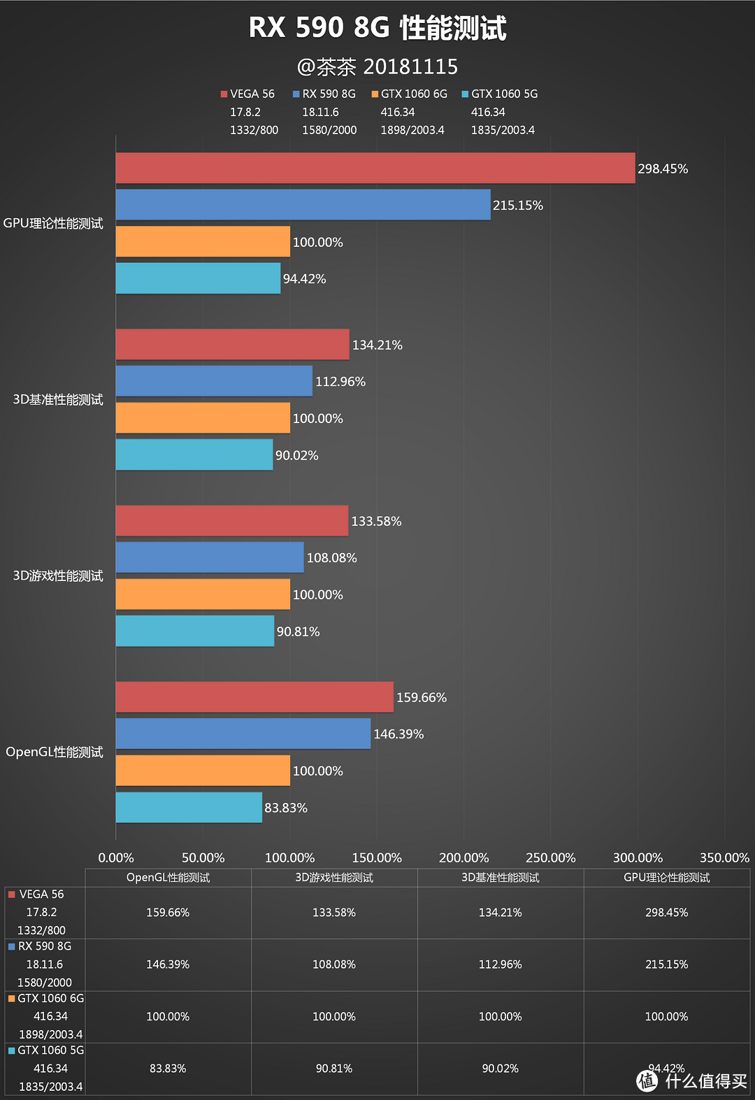 【茶茶】有显卡了要什么女朋友！AMD RX 590测试报告