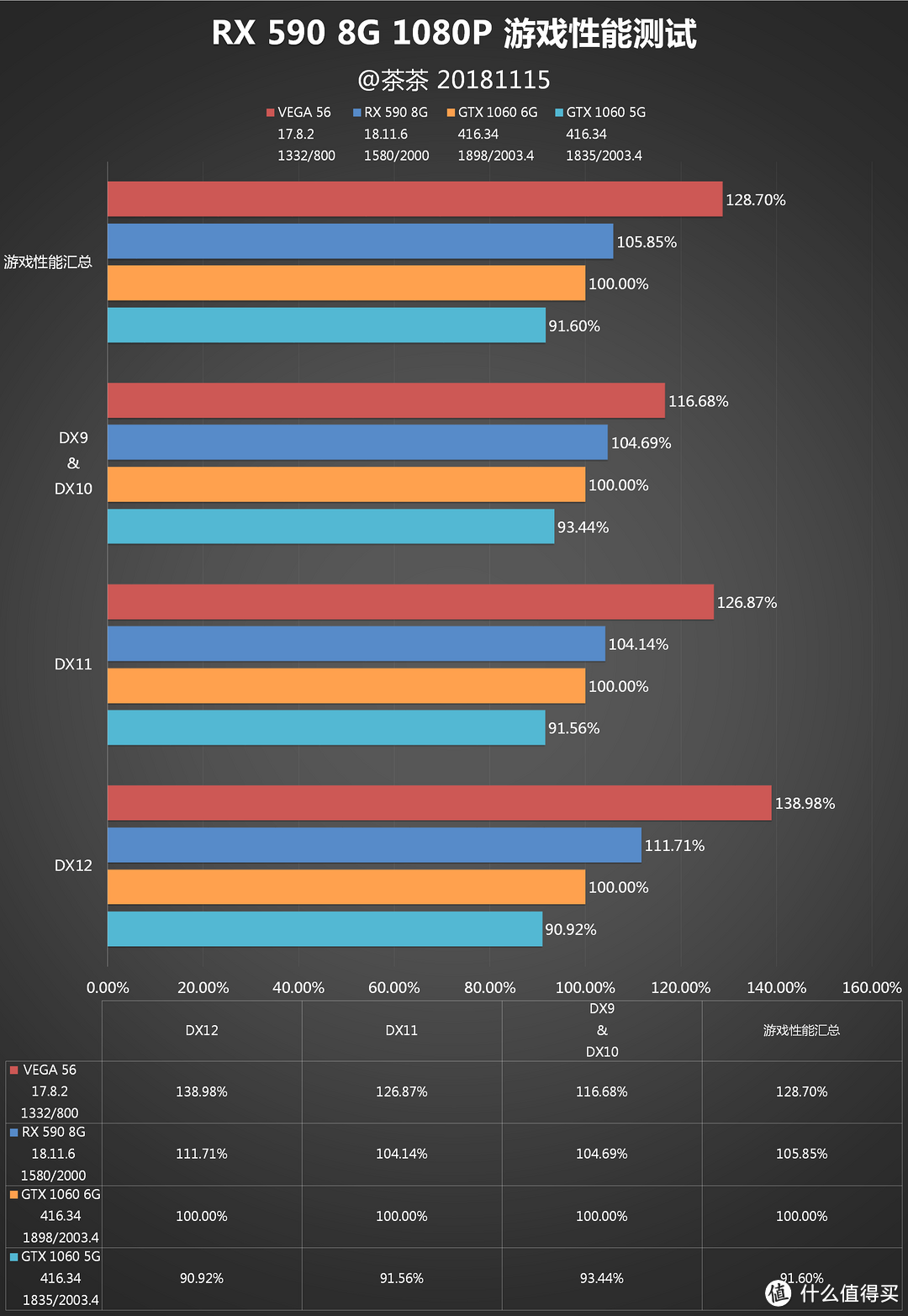 【茶茶】有显卡了要什么女朋友！AMD RX 590测试报告