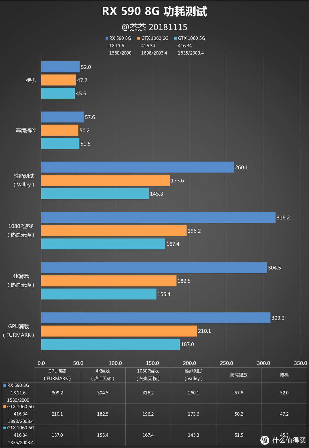 【茶茶】有显卡了要什么女朋友！AMD RX 590测试报告