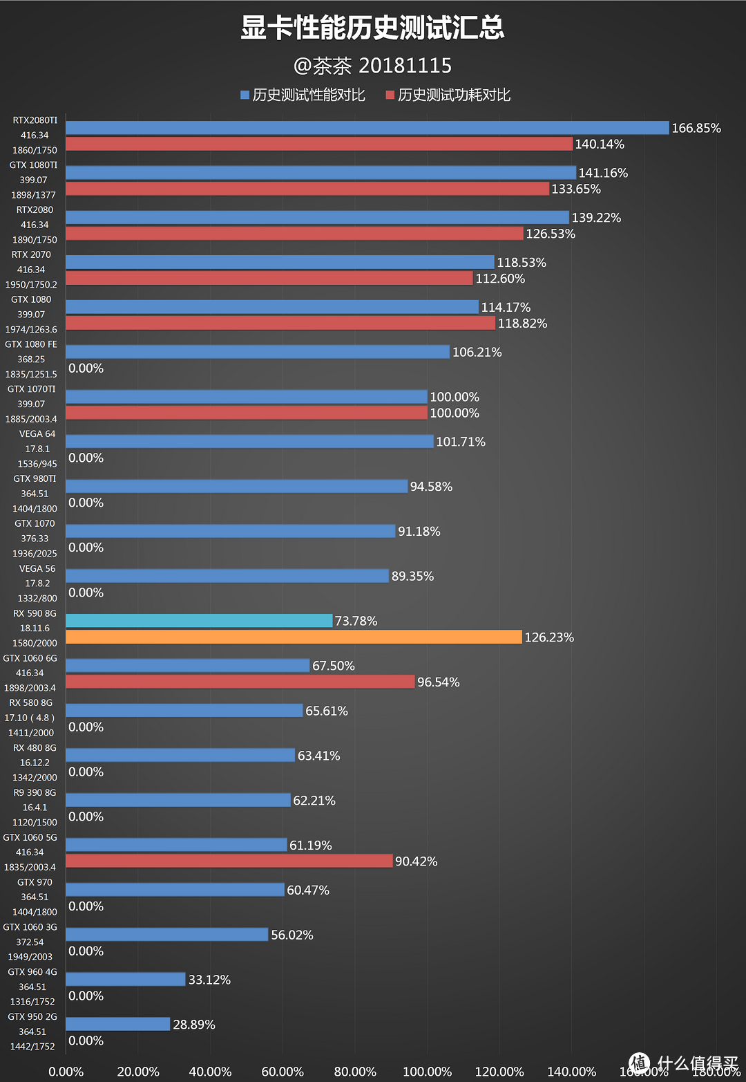 【茶茶】有显卡了要什么女朋友！AMD RX 590测试报告