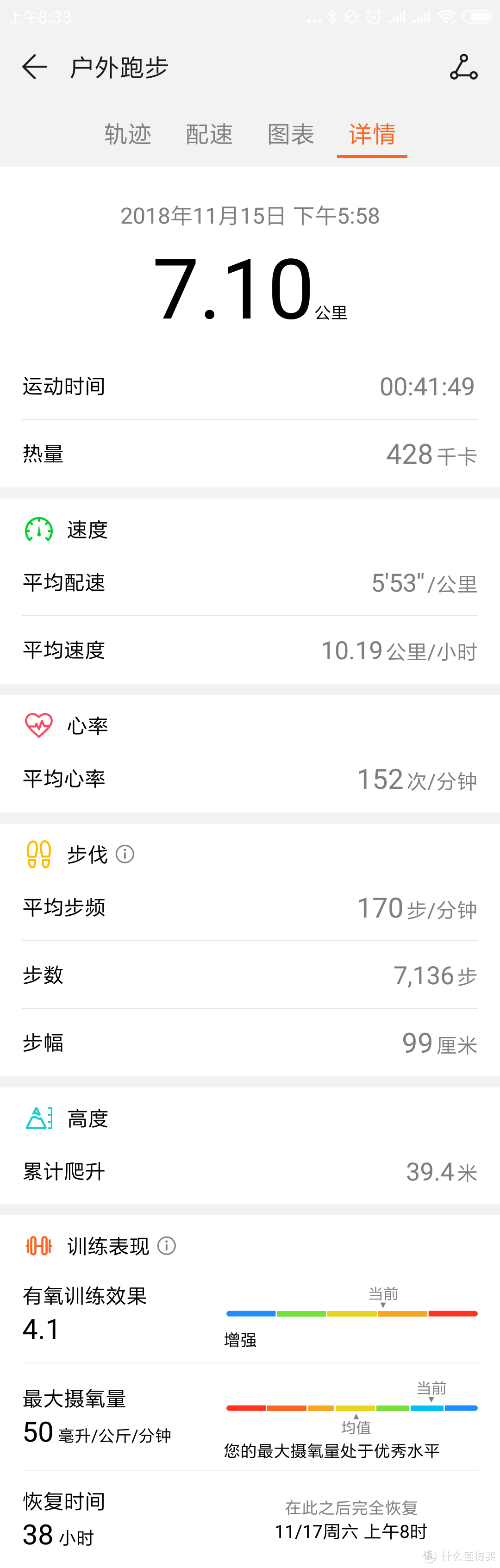 在数据的专业性上,佳明领先比较多。