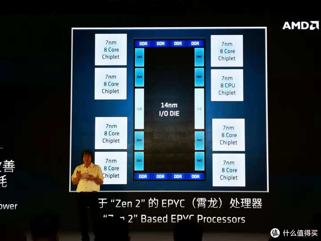 Zen 2和PCIe 4.0如期而至：AMD 7nm产品 亮相国内峰会