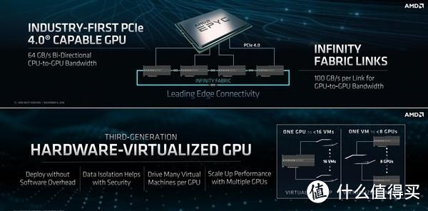 Zen 2和PCIe 4.0如期而至：AMD 7nm产品 亮相国内峰会