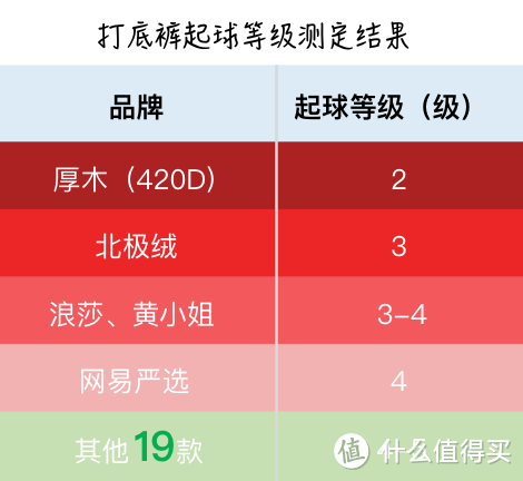 肉身亲测144条打底裤，又瘦又暖不起球的居然是它？