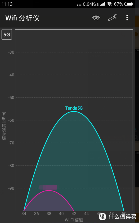 5G  A点