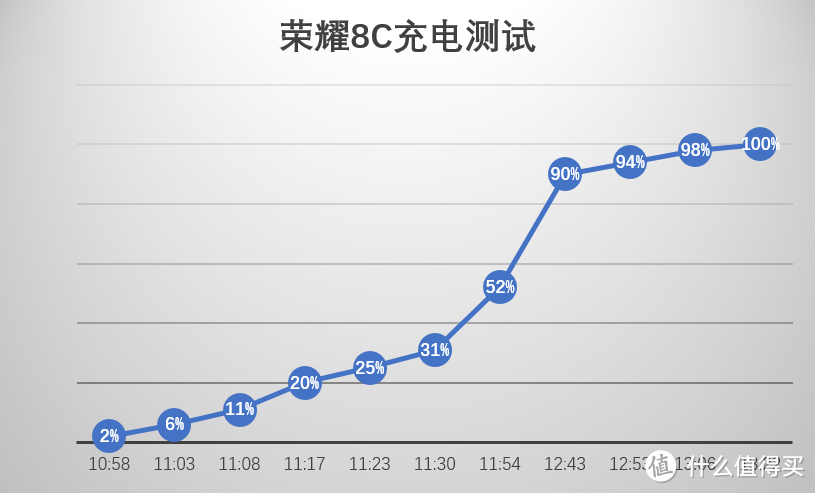 荣耀8C是实用的千元机狠角色，大容量电池值得加分！