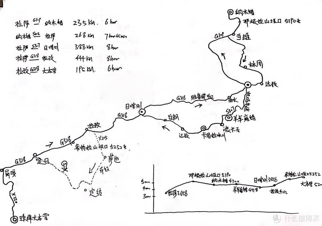 独行  朝圣之路（上）