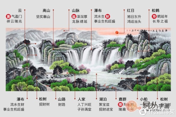 客厅挂什么画比较合适，经典大瀑布山水画彰显中式神韵与精髓_