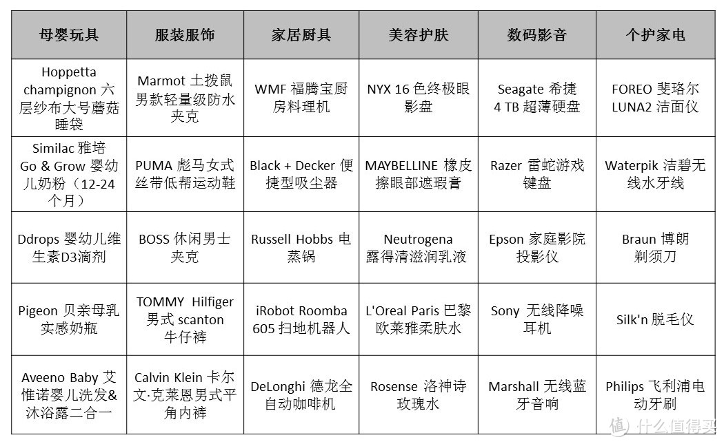 亚马逊中国“真黑五”全球狂欢震撼登场