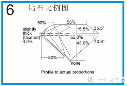 珠宝知识164：钻石选购篇（九）：如何解读国际证书？