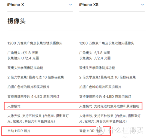 TA冲了，您呢——别人的移动合约版 iPhone Xs 开箱