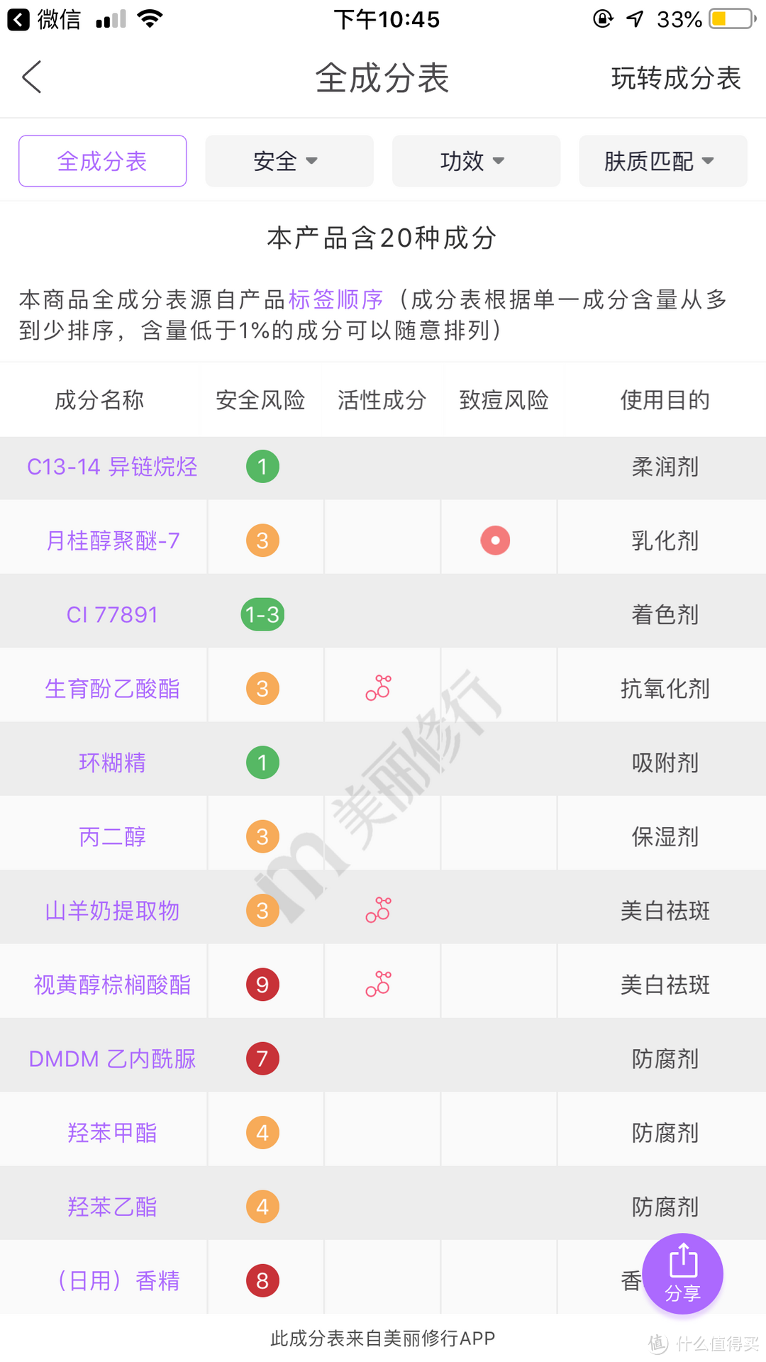 《众测点评》ziaja羊奶面膜初体验