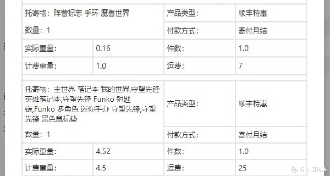 是非是欧?且看我暴雪福袋4连开!