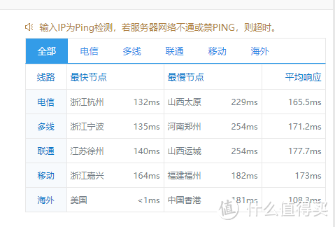 搬瓦工DC3 DC8高峰期网络质量对比评测