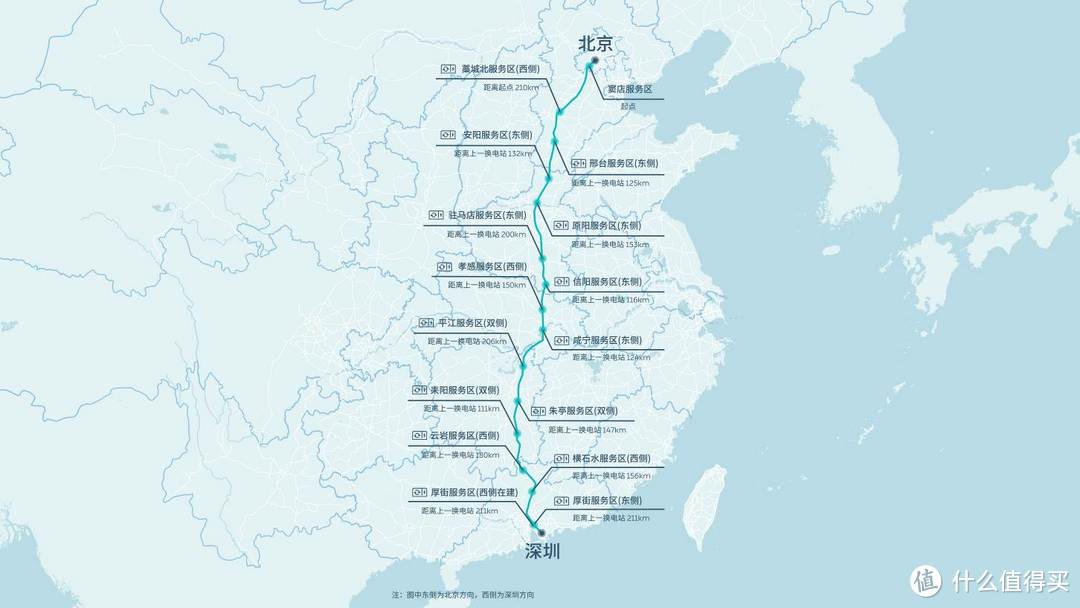 开纯电车跑800km不下高速是什么体验？蔚来ES8京港澳高速换电行流水账