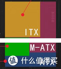 三种主板的尺寸差异（图来自TT S5机箱的介绍）