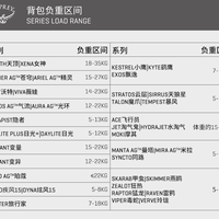 OSPREY  Skarab甲虫 日用双肩包使用总结(价格|系统|定位)