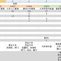 乐高 得宝系列 10847 数字火车购买理由(价格|遥控)
