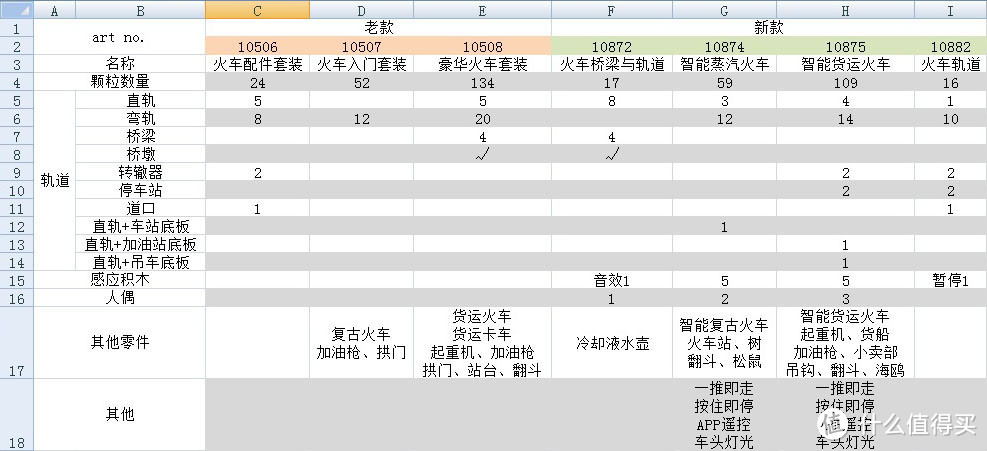 开往童年的列车 — 乐高10874智能蒸汽火车、10872&10882桥梁与轨道组合体验