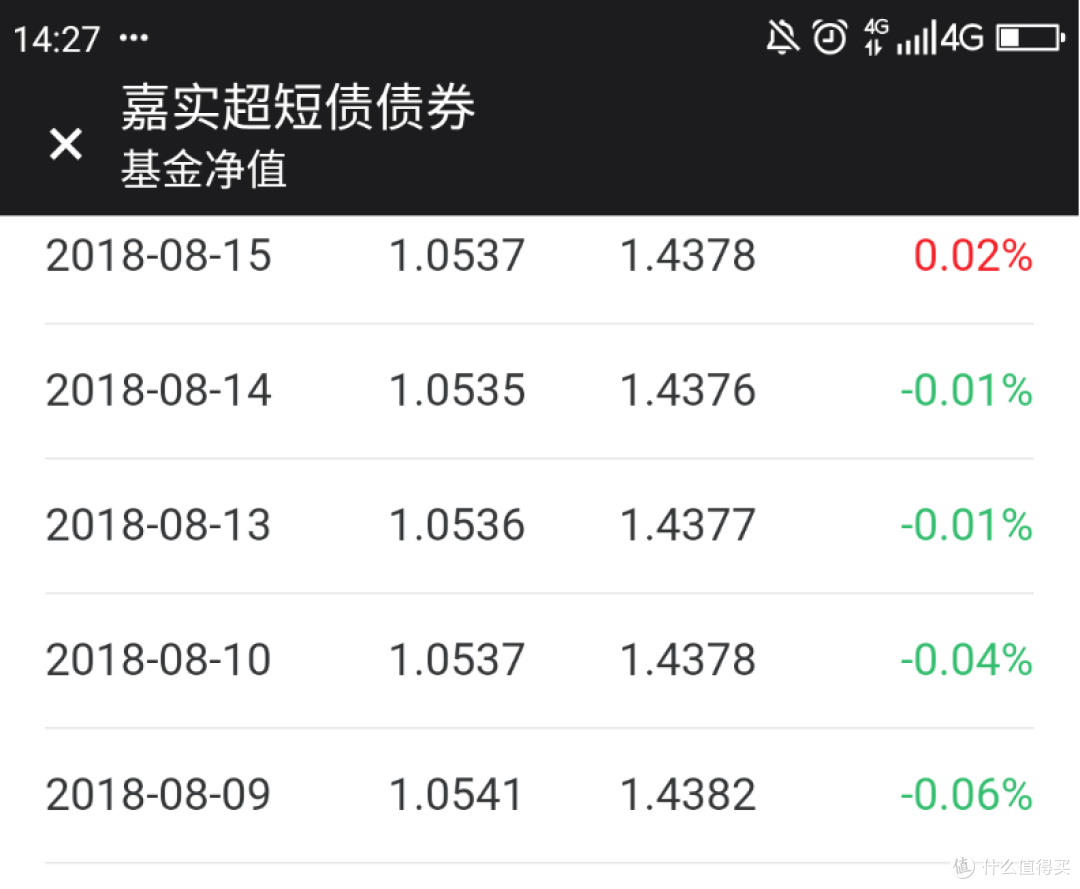 短债基金活期6%完爆货基?又被带节奏了……