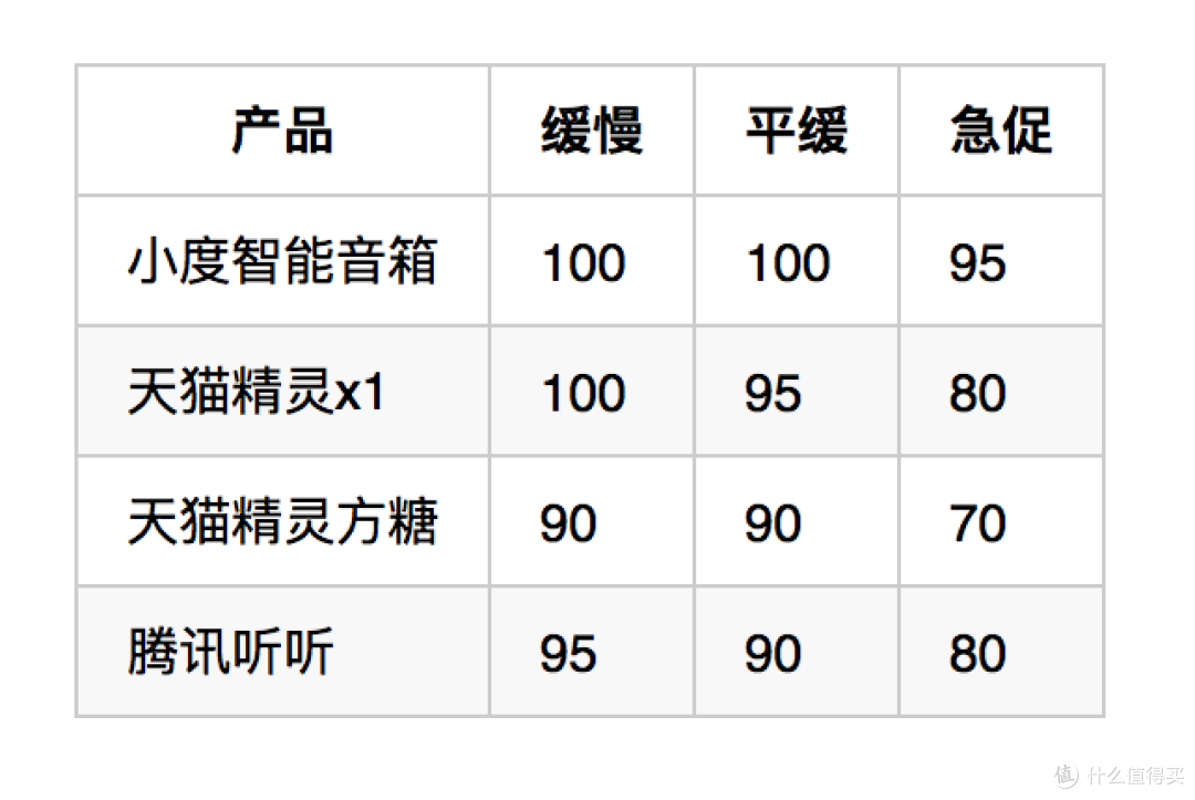 小度音箱-一个智能孤独伴侣的众测实评