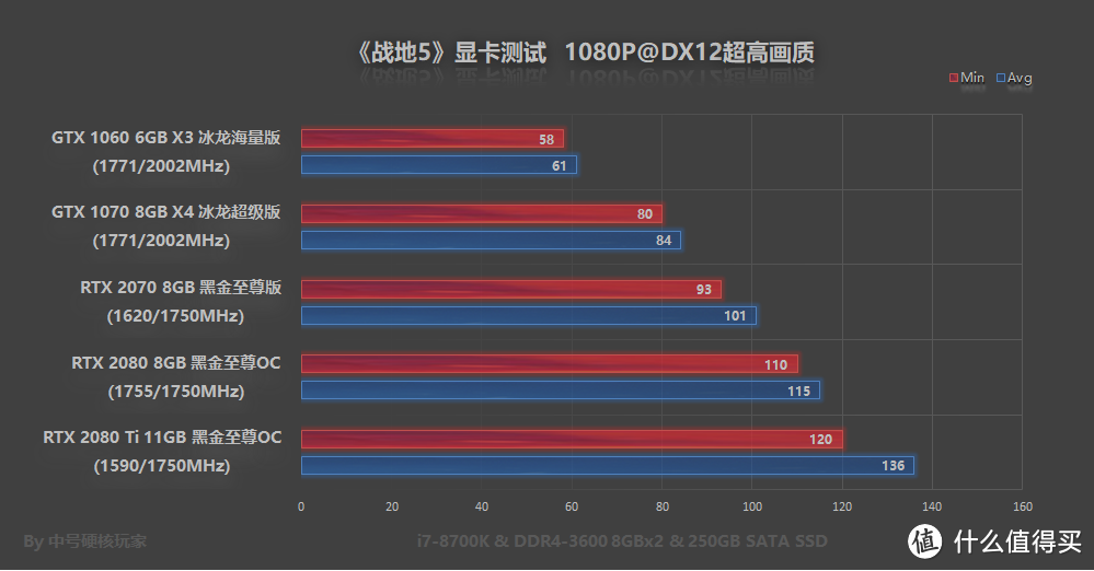 光线追踪不可怕，RTX 20全系显卡怼《战地5》，附带优化方案