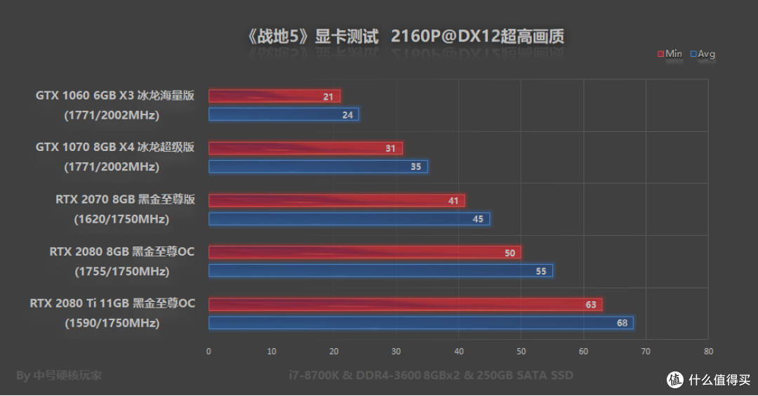光线追踪不可怕,RTX 20全系显卡怼《战地5》,附带优化方案
