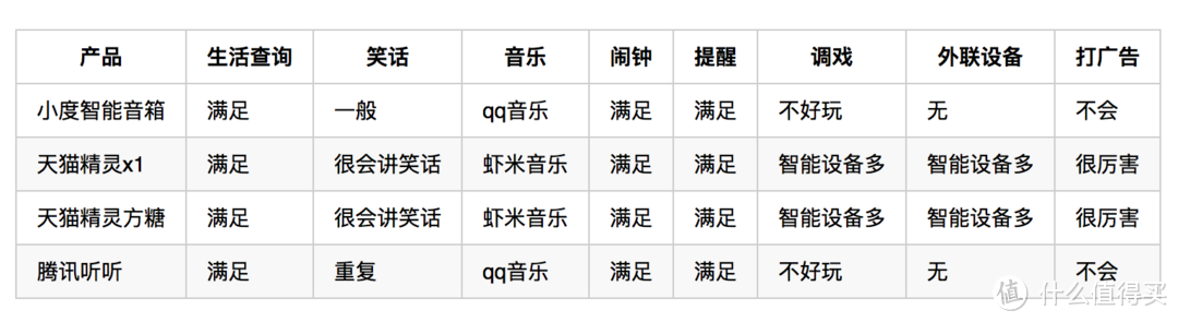 小度音箱-一个智能孤独伴侣的众测实评