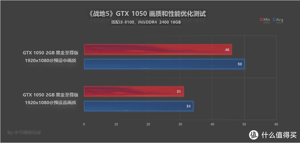 光线追踪不可怕，RTX 20全系显卡怼《战地5》，附带优化方案