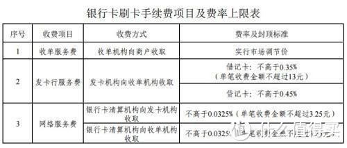 知道这四个数字的含义，你离“卡神”又近了一步