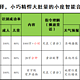 有对比才有选择，小巧精悍大肚量的小度智能音箱优势在哪？