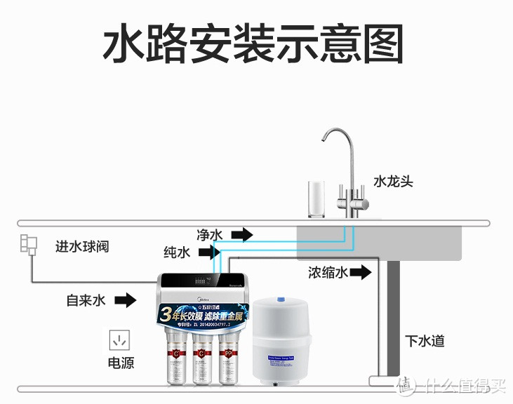 净水器厂家还要忽悠消费者多久？净水，不是奢侈品！