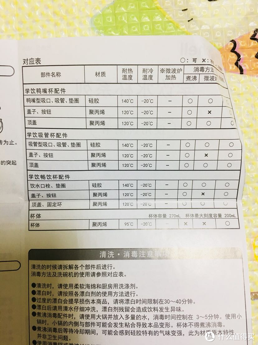 萌值爆表—Richell利其尔吸管杯晒单