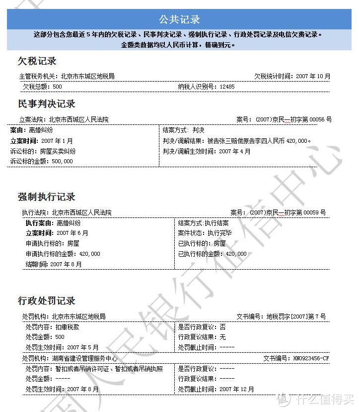 剁手狂欢后，IT大叔和你一起解读征信报告