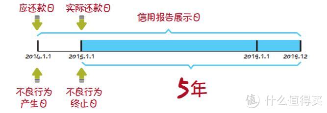 剁手狂欢后，IT大叔和你一起解读征信报告