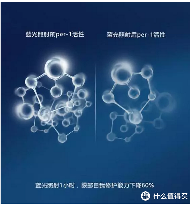 护眼壁纸、防蓝光眼镜、小棕瓶、护眼屏谁才是护眼正解