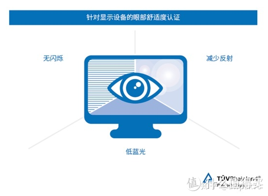 护眼壁纸、防蓝光眼镜、小棕瓶、护眼屏谁才是护眼正解