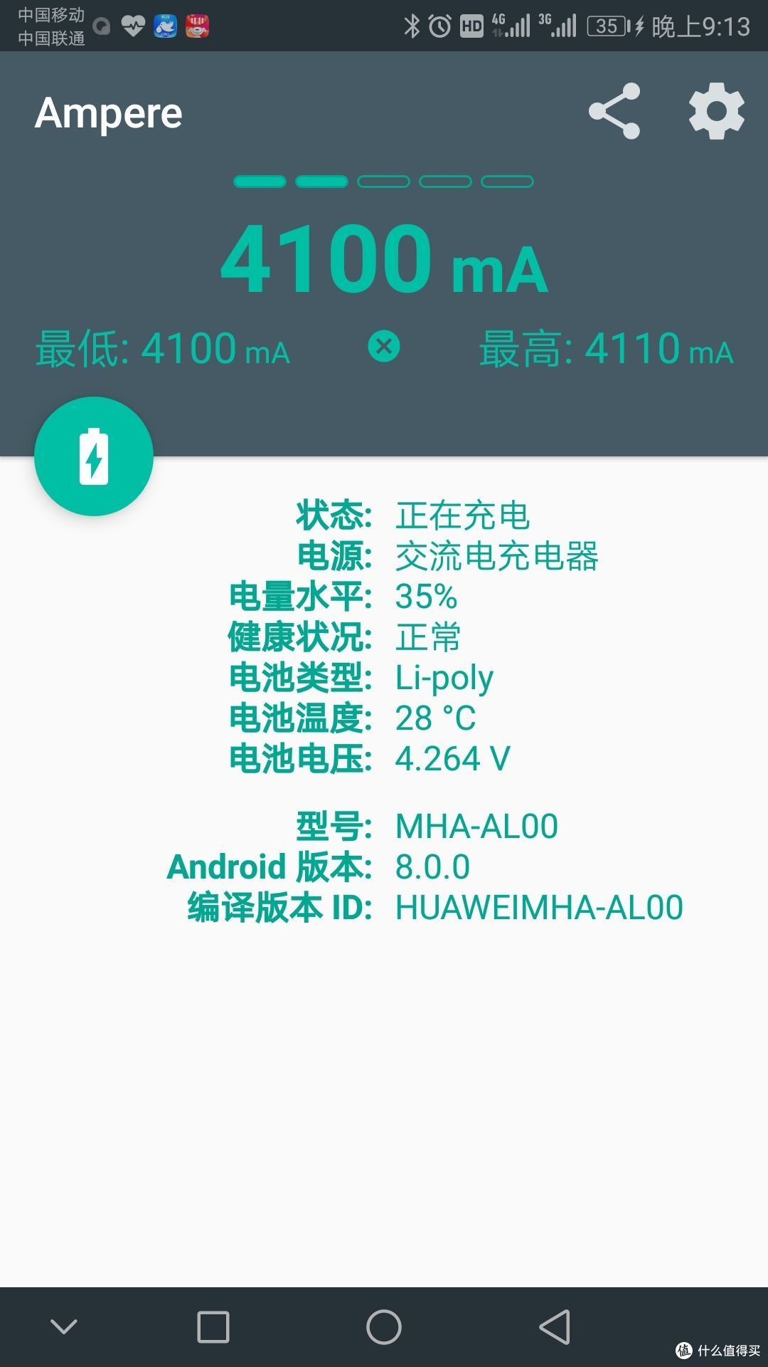 全能型快充选手倍思车载充电器晒单