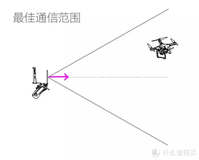 梦想中的战斗鸡！大疆 “御”Mavic 2 专业版和全能包开箱及简评（文末有福利）