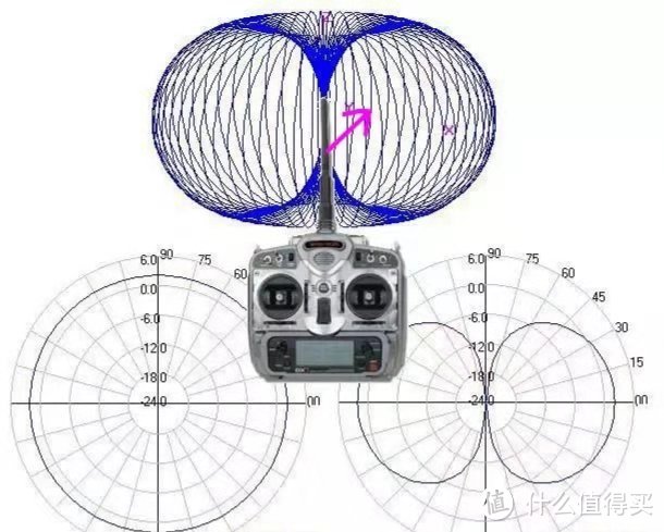 梦想中的战斗鸡！大疆 “御”Mavic 2 专业版和全能包开箱及简评（文末有福利）