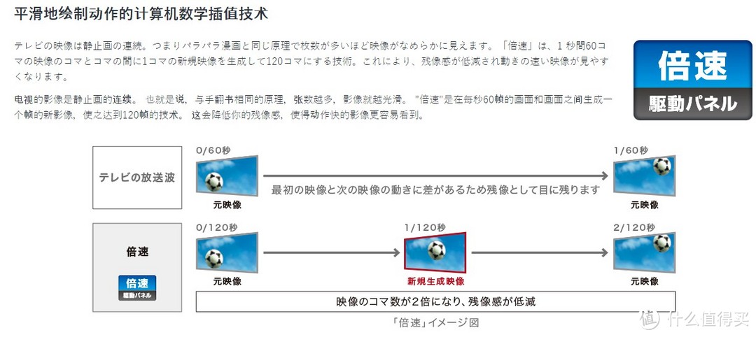 穷人爱折腾：专业评测网站推荐的液晶电视画面设置，附谈一款4色4k平板液晶电视LG UJ7588