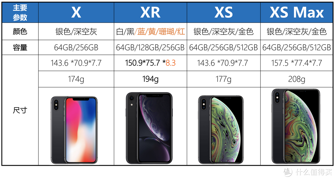 我问我答之七-15个问题让你深入了解iPhone XR（长文慎读）